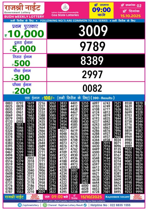 Rajshree Lottery Result Today