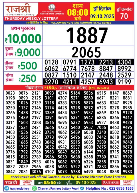 Rajshree Lottery Result Today