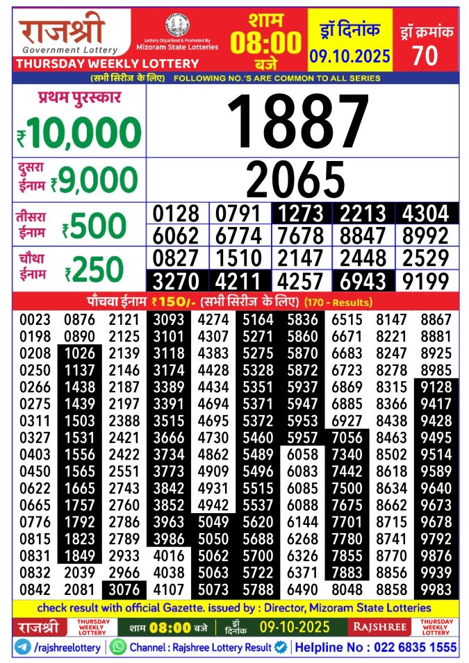 Rajshree Lottery Result Today