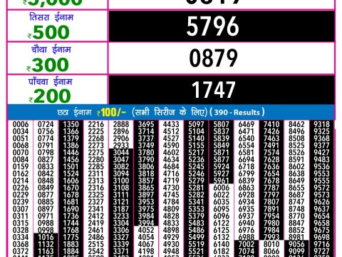 Rajshree Lottery Result Today