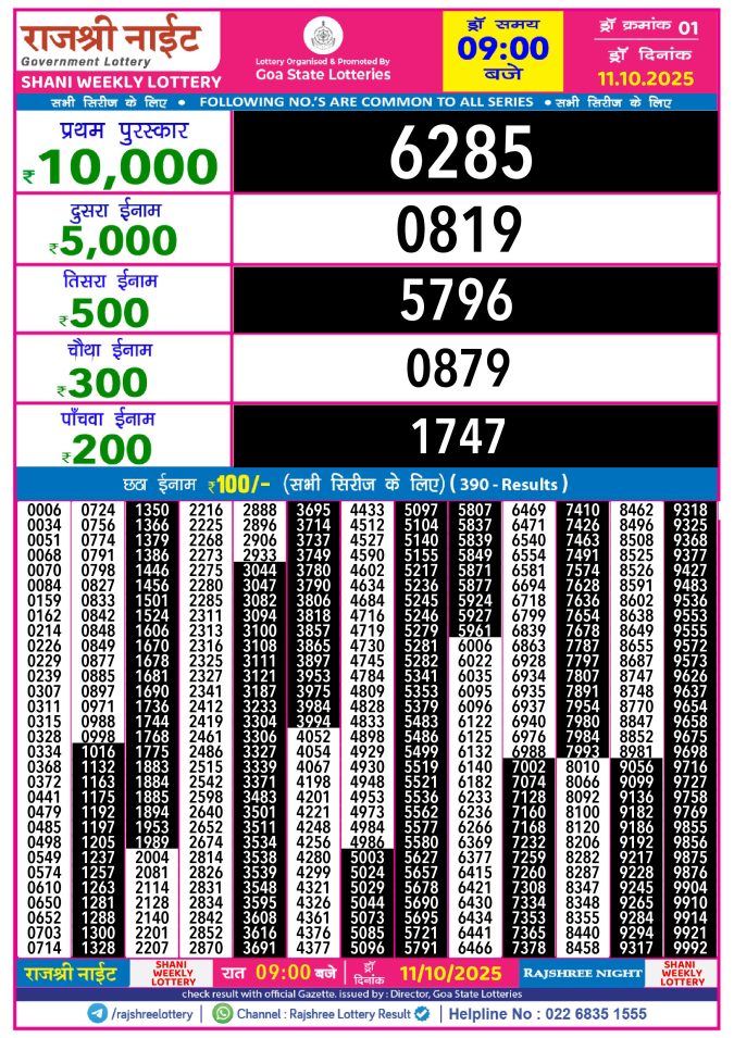 Rajshree Lottery Result Today