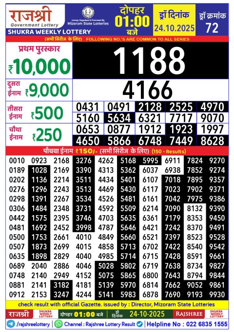Rajshree Lottery Result Today