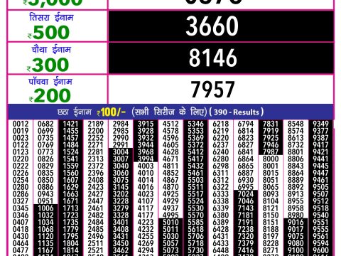 Rajshree Lottery Result Today
