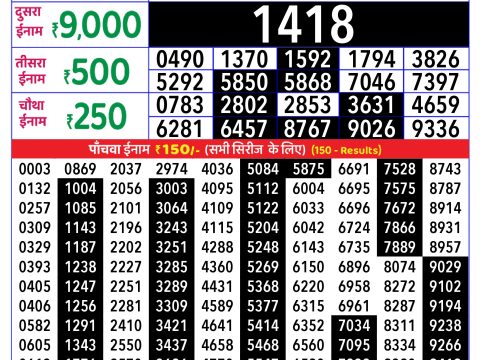 Rajshree Lottery Result Today
