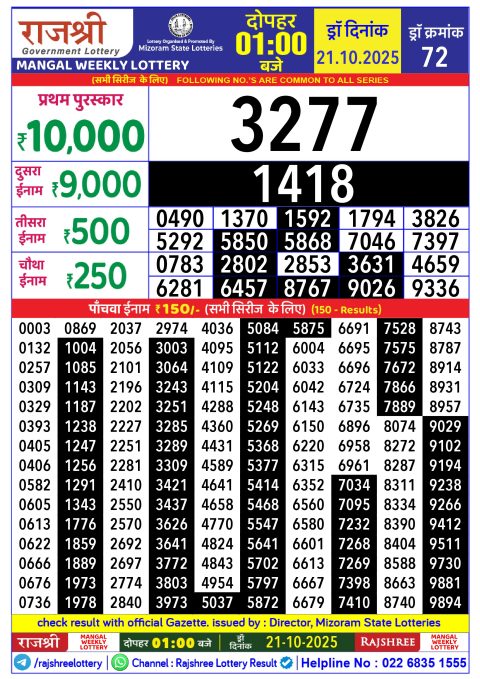 Rajshree Lottery Result Today