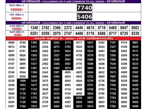 Rajshree Lottery Result Today
