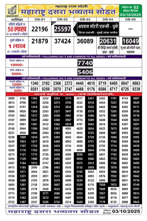 Rajshree Lottery Result Today