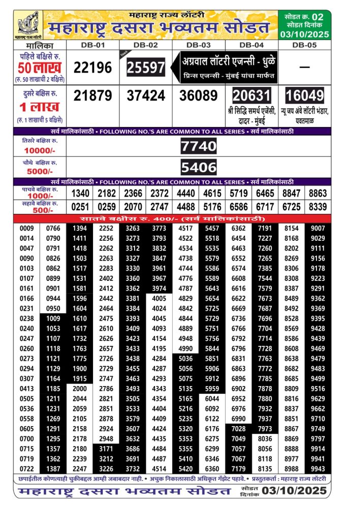 Rajshree Lottery Result Today