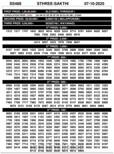 Rajshree Lottery Result Today