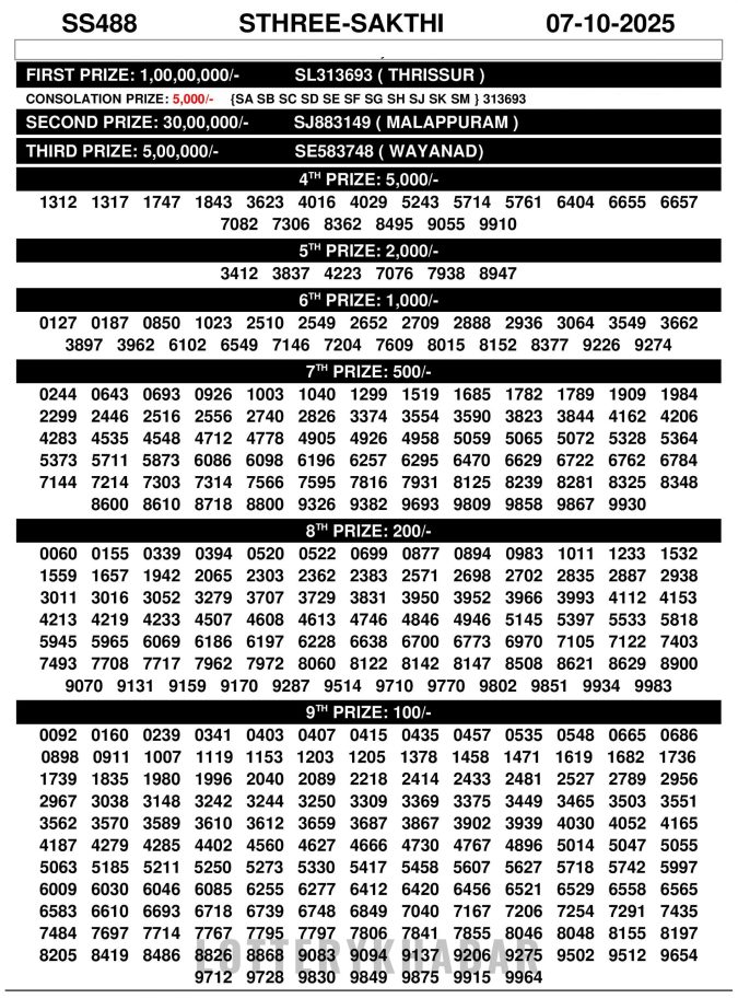 Rajshree Lottery Result Today