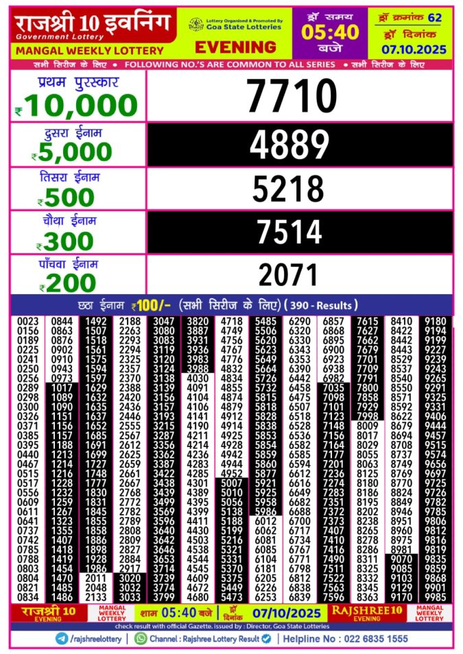 Rajshree Lottery Result Today