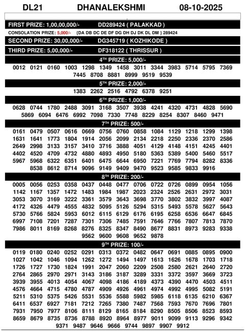 Rajshree Lottery Result Today