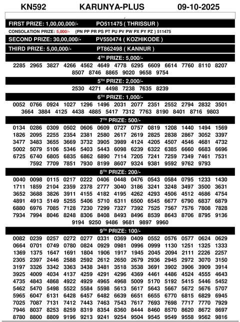 Rajshree Lottery Result Today