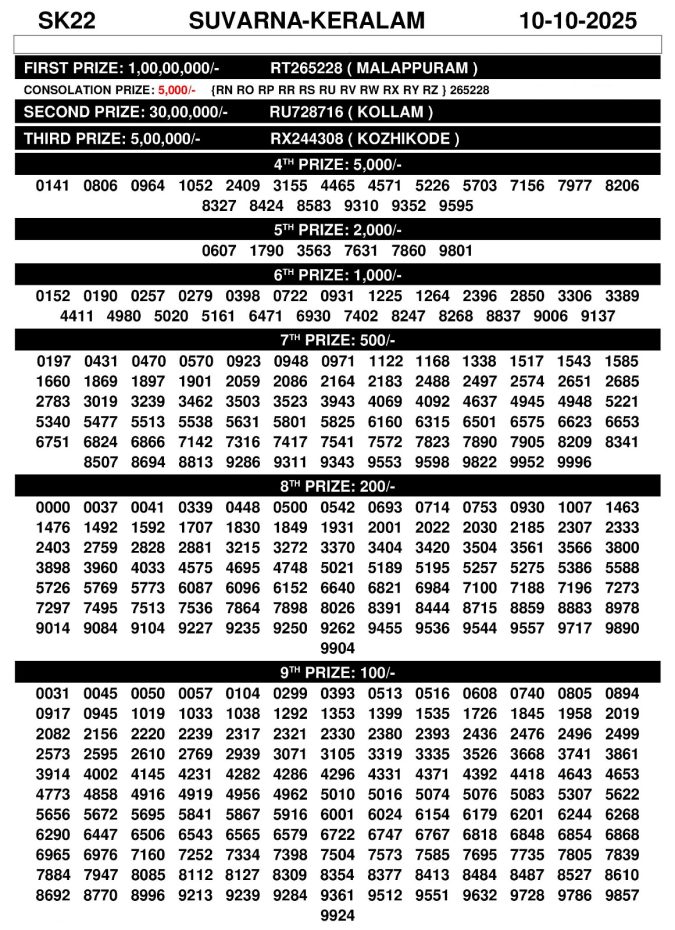 Rajshree Lottery Result Today