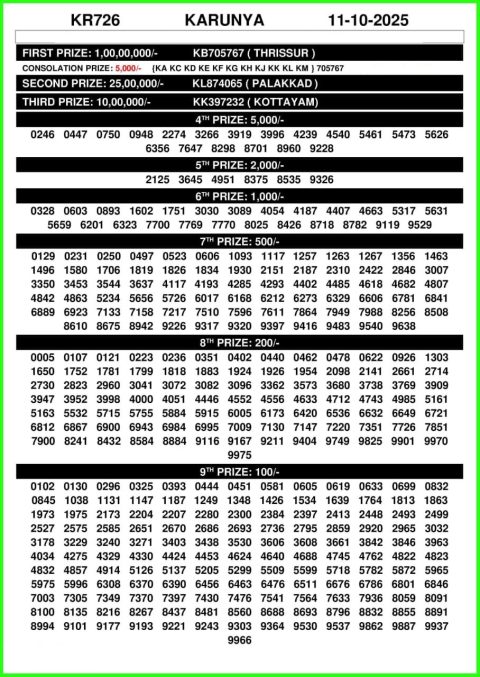 Rajshree Lottery Result Today