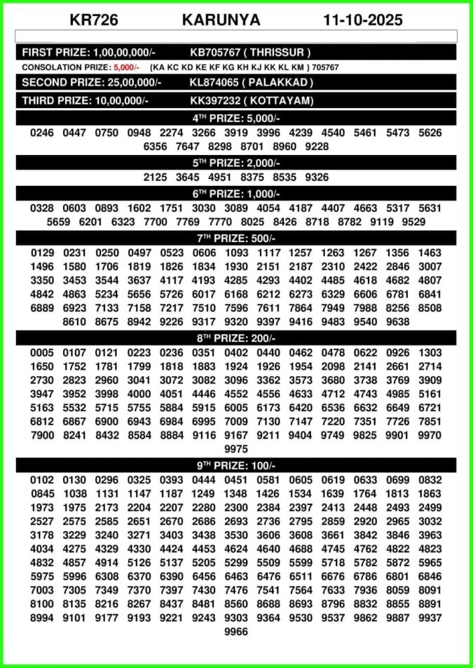 Rajshree Lottery Result Today