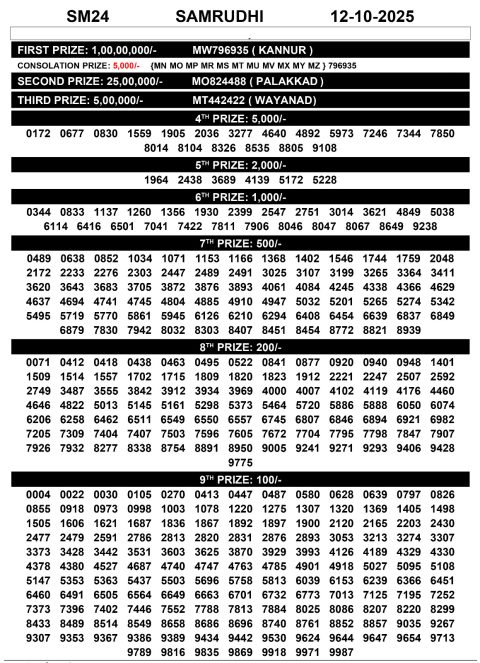 Rajshree Lottery Result Today