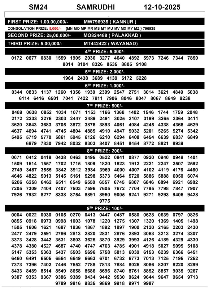 Rajshree Lottery Result Today