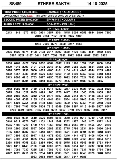 Rajshree Lottery Result Today