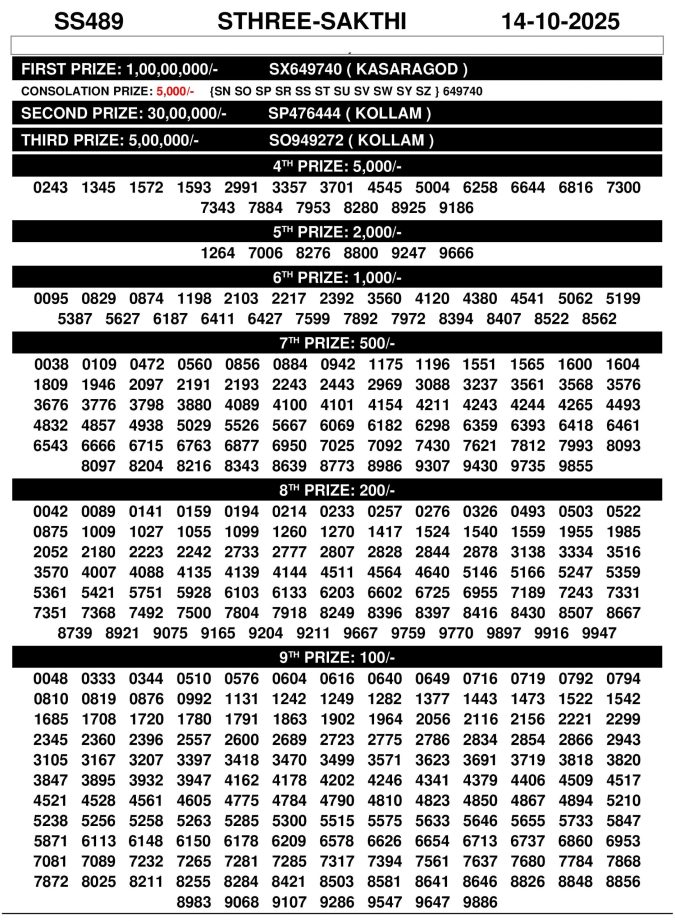 Rajshree Lottery Result Today