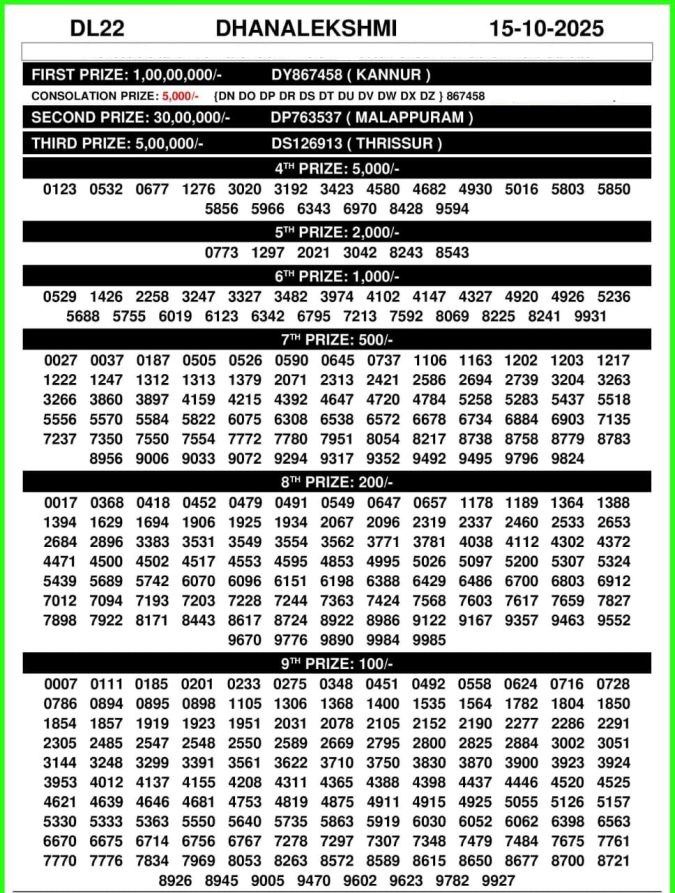 Rajshree Lottery Result Today