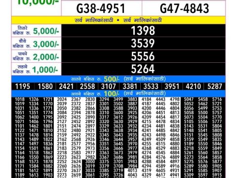 Rajshree Lottery Result Today