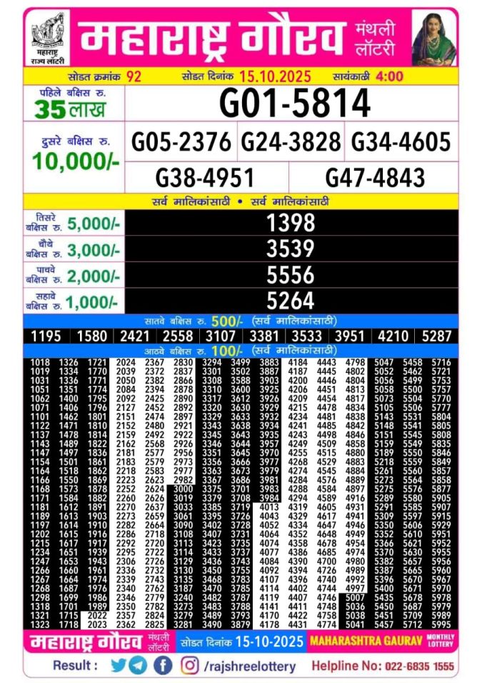Rajshree Lottery Result Today