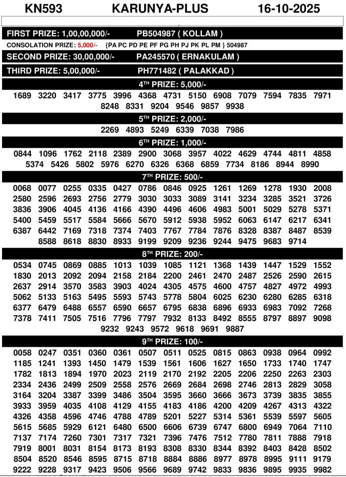 Rajshree Lottery Result Today