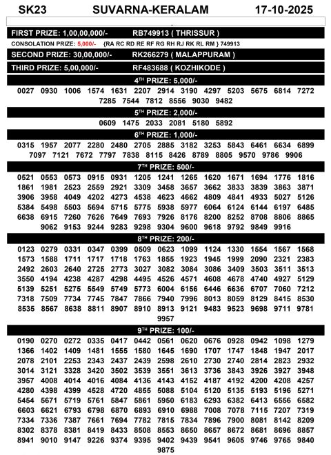 Rajshree Lottery Result Today