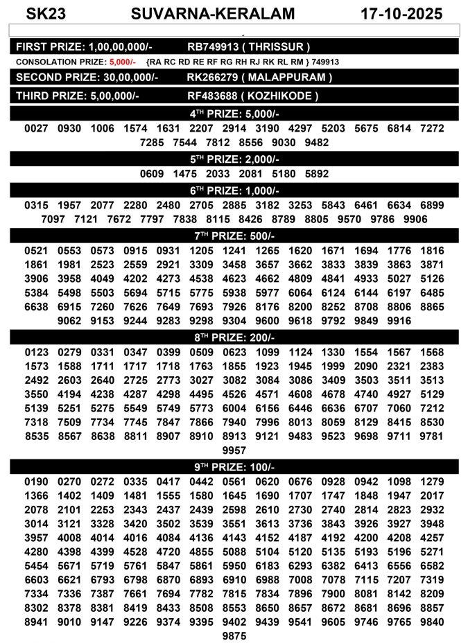 Rajshree Lottery Result Today