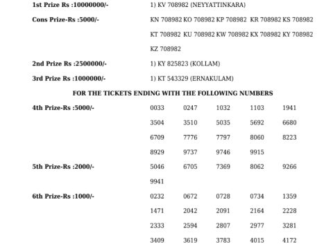 Rajshree Lottery Result Today