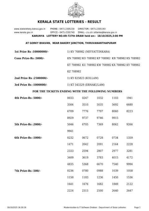 Rajshree Lottery Result Today