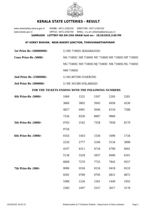 Rajshree Lottery Result Today