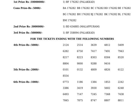 Rajshree Lottery Result Today