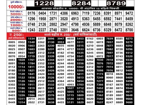 Maharashtra Ganesh laxmi Monthly Result