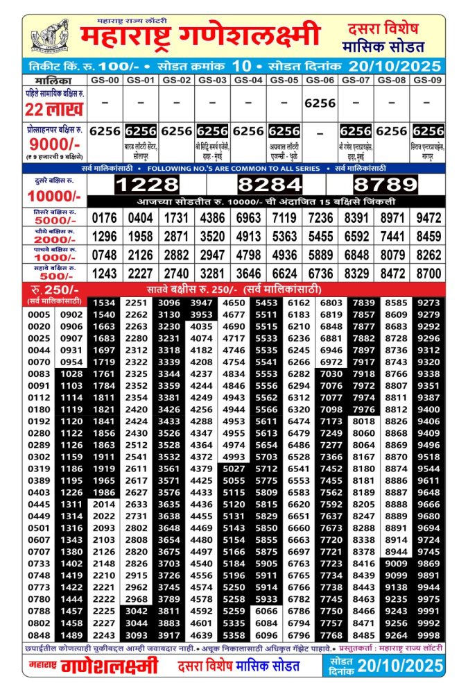 Maharashtra Ganesh laxmi Monthly Result