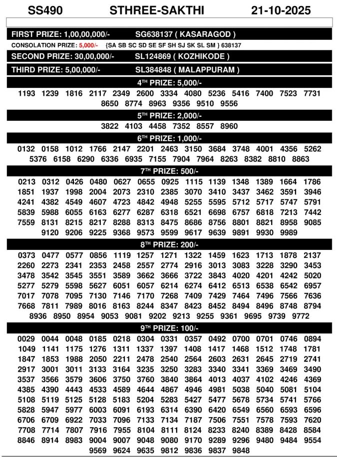 Kerala Lottery Result 21.10.2025 Sthree Sakthi SS 490 Rajshree Lottery Result Today