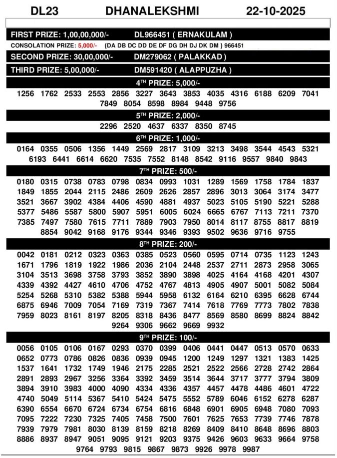 Rajshree Lottery Result Today