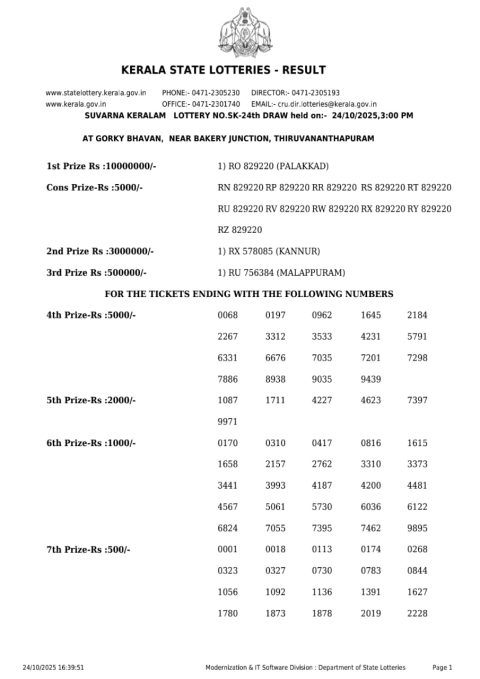 Rajshree Lottery Result Today