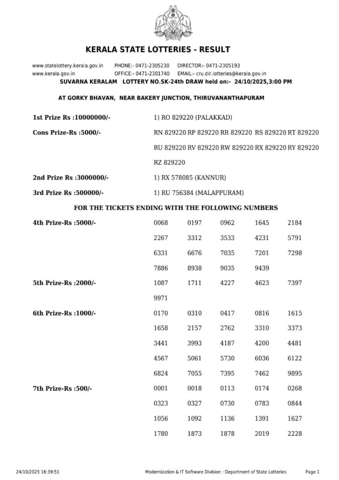 Rajshree Lottery Result Today