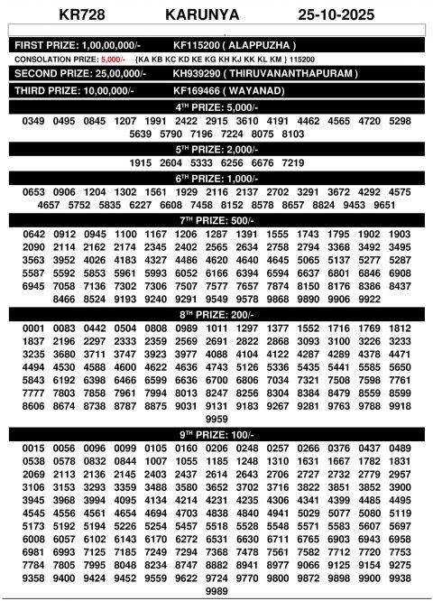 Rajshree Lottery Result Today