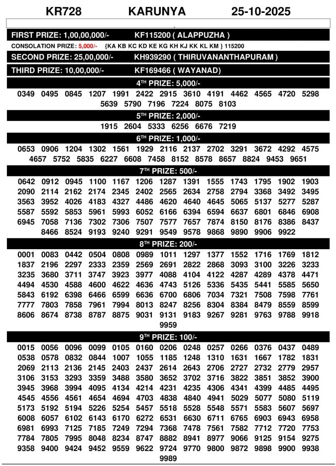 Rajshree Lottery Result Today