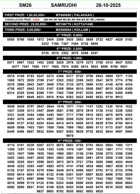 Rajshree Lottery Result Today