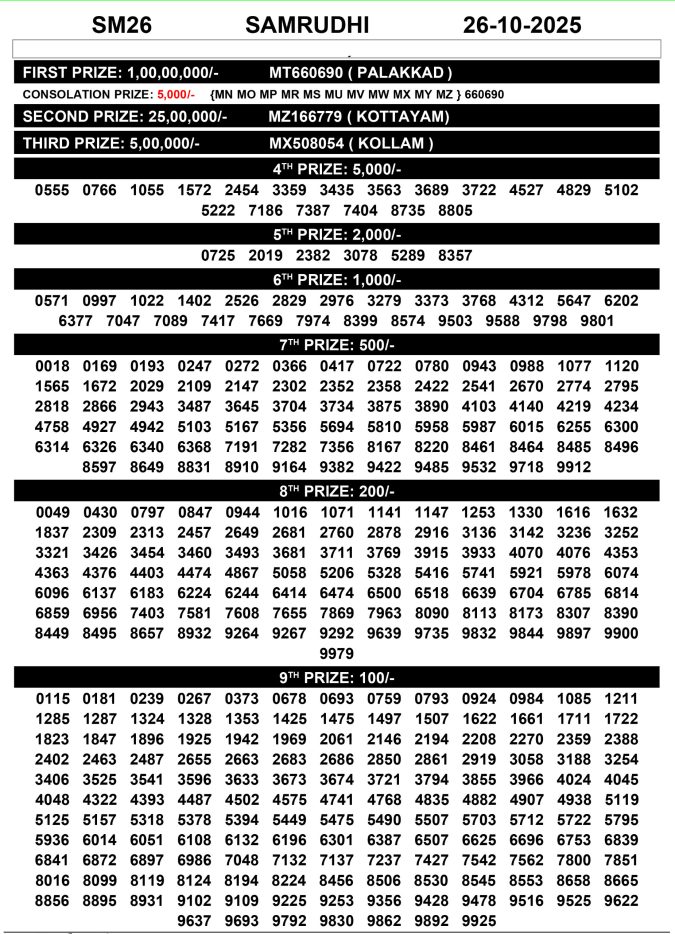 Rajshree Lottery Result Today