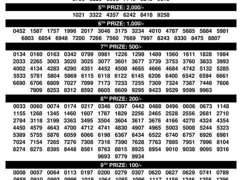Kerala Lottery Result Bhagyathara BT26 27.10.2025 Kerala Lottery Result Bhagyathara BT26