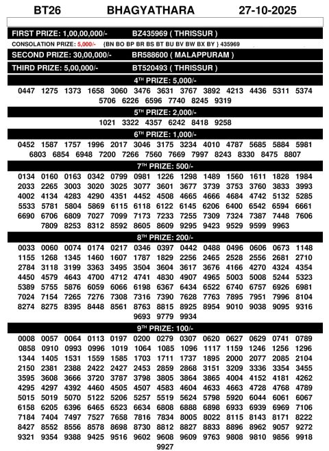 Kerala Lottery Result Bhagyathara BT26