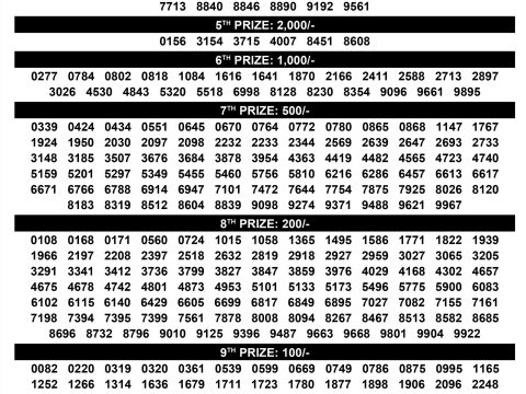 Kerala Lottery Result Sthree Sakthi SS 491 3PM 28.10.2025 Rajshree Lottery Result Today