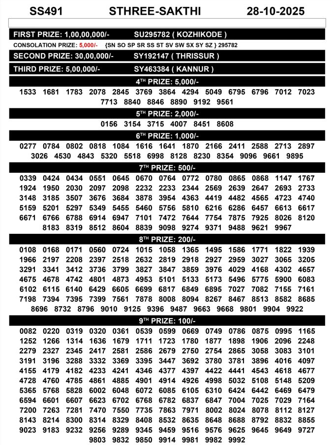 Kerala Lottery Result Sthree Sakthi SS 491 3PM 28.10.2025 Rajshree Lottery Result Today