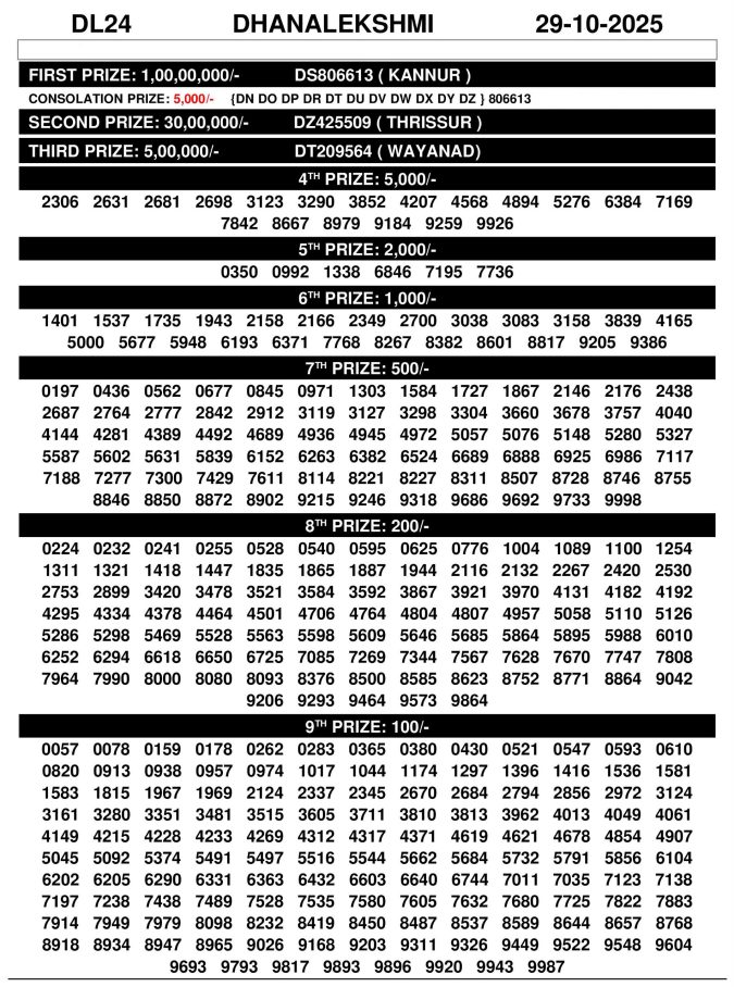 Kerala Lottery Result DhanaLekshmi DL24 3PM 29.10.2025 Rajshree Lottery Result Today