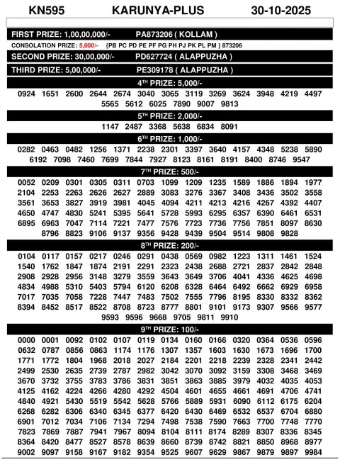 Rajshree Lottery Result Today